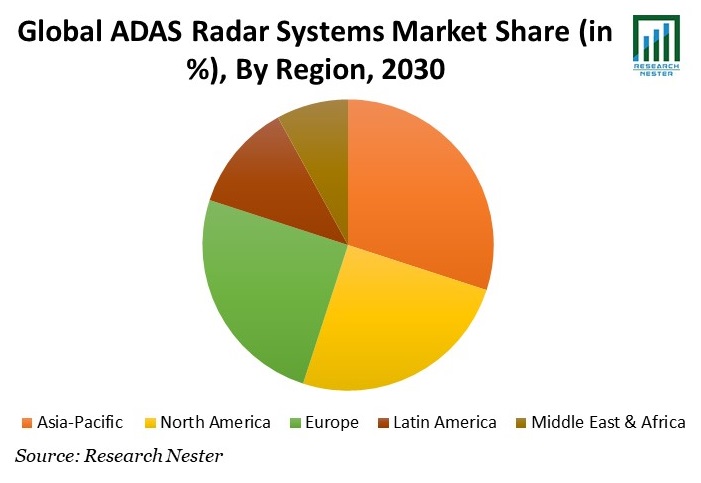 ADASレーダーシステム市場シェア