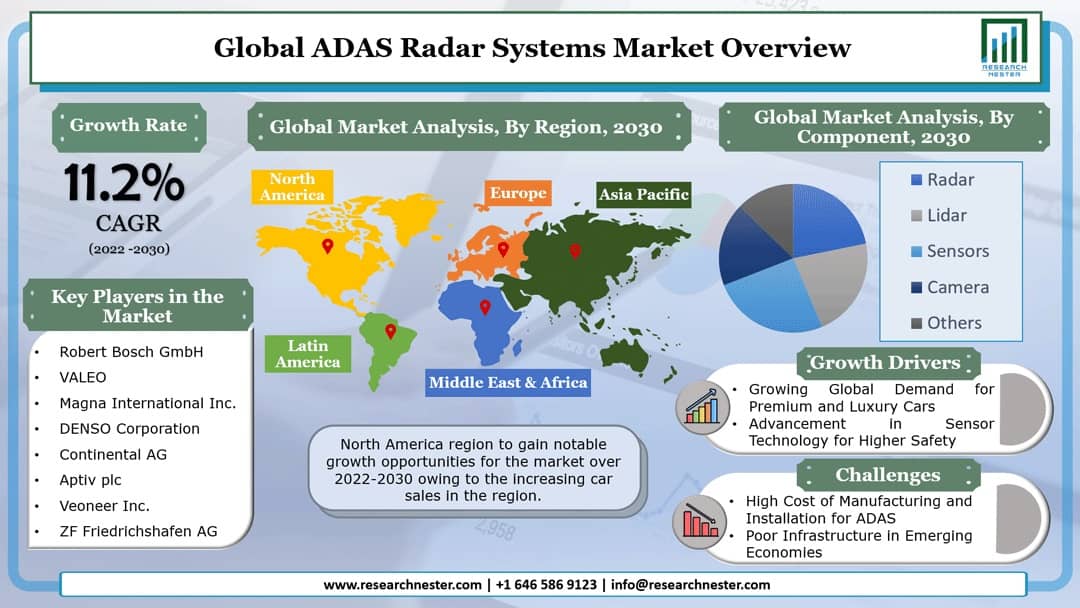 ADASレーダーシステム市場