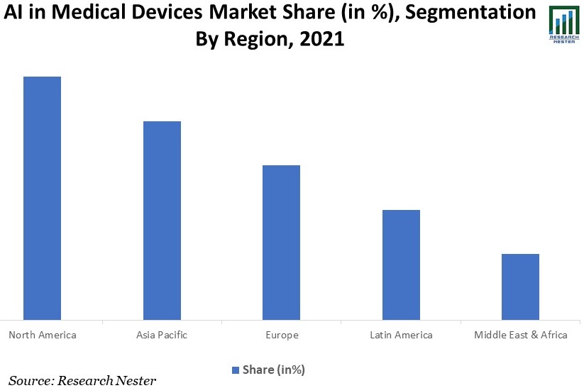 AI-in-Medical-Devices-Market