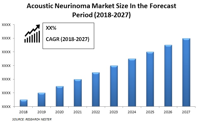 neuroma market