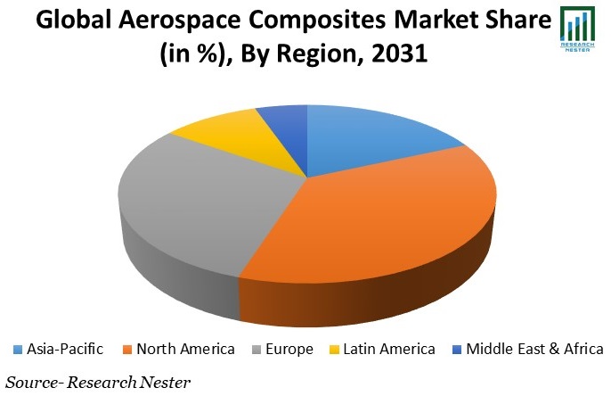 航空宇宙複合材料市場シェア