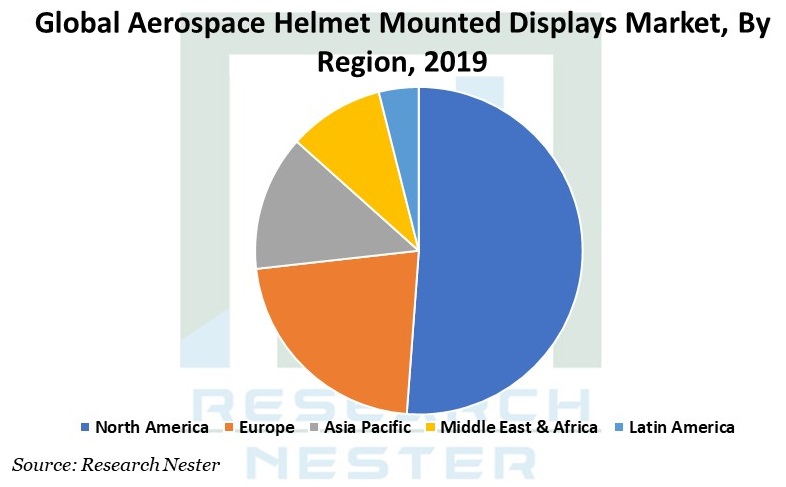 航空宇宙ヘルメットマウントディスプレイグラフ
