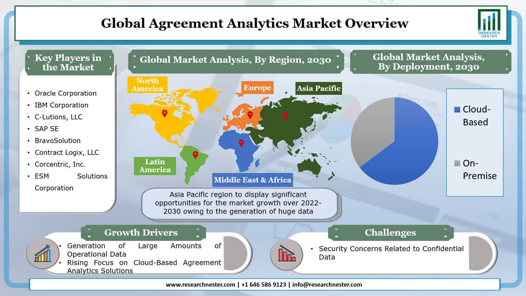 Agreement Analytics Market Graph