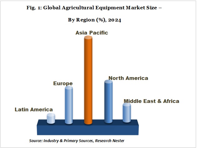 Agricultural-equipment-market