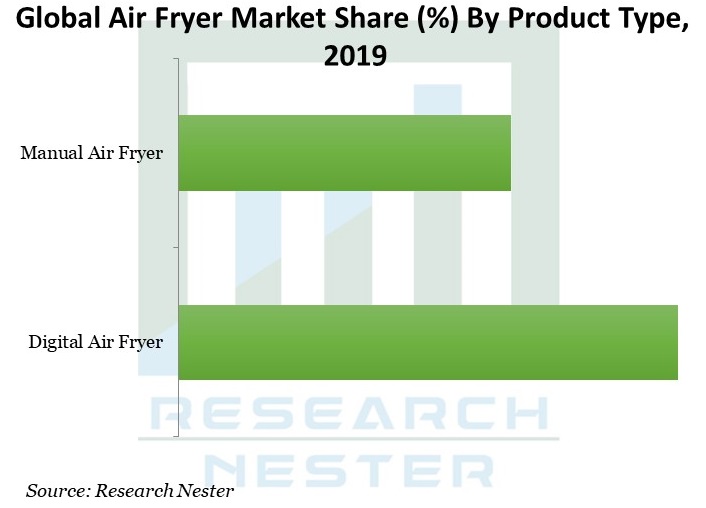 Air-Fryer-Market