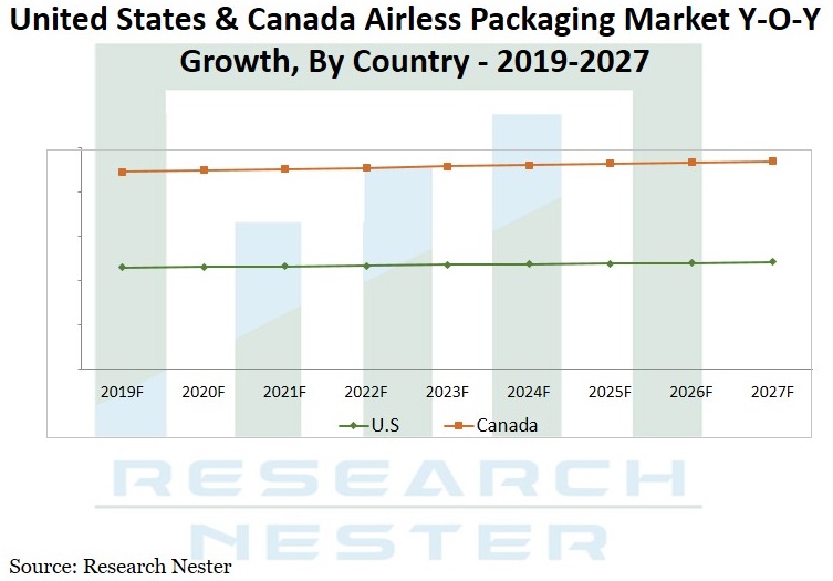 Airless-Packaging-market-Graph