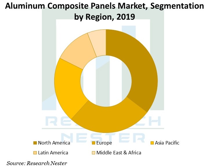 Aluminum - Composite-Panels-Market
