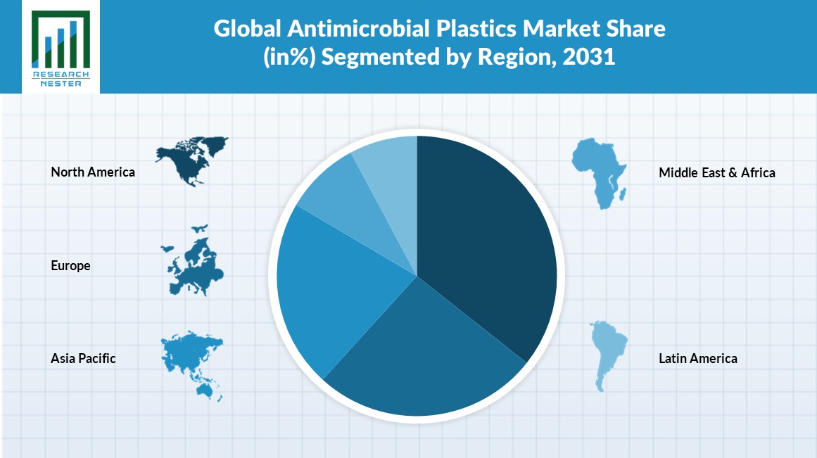 Antimicrobial Plastics Market Regional Synopsis