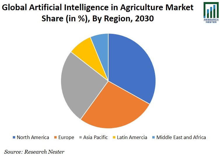 Artificial Intelligence in Agriculture Market Share Image
