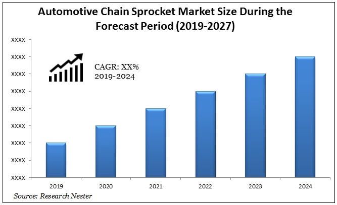 Automotive Chain Sprocket Market