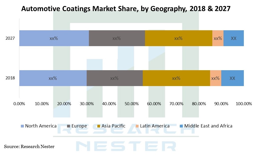 Automotive Coatings Market Share by Geography