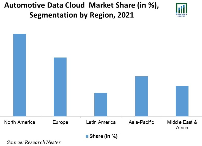 Automotive-Data-Cloud-Market-Share