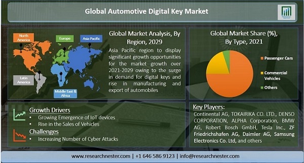 Automotive Digital Key Graph