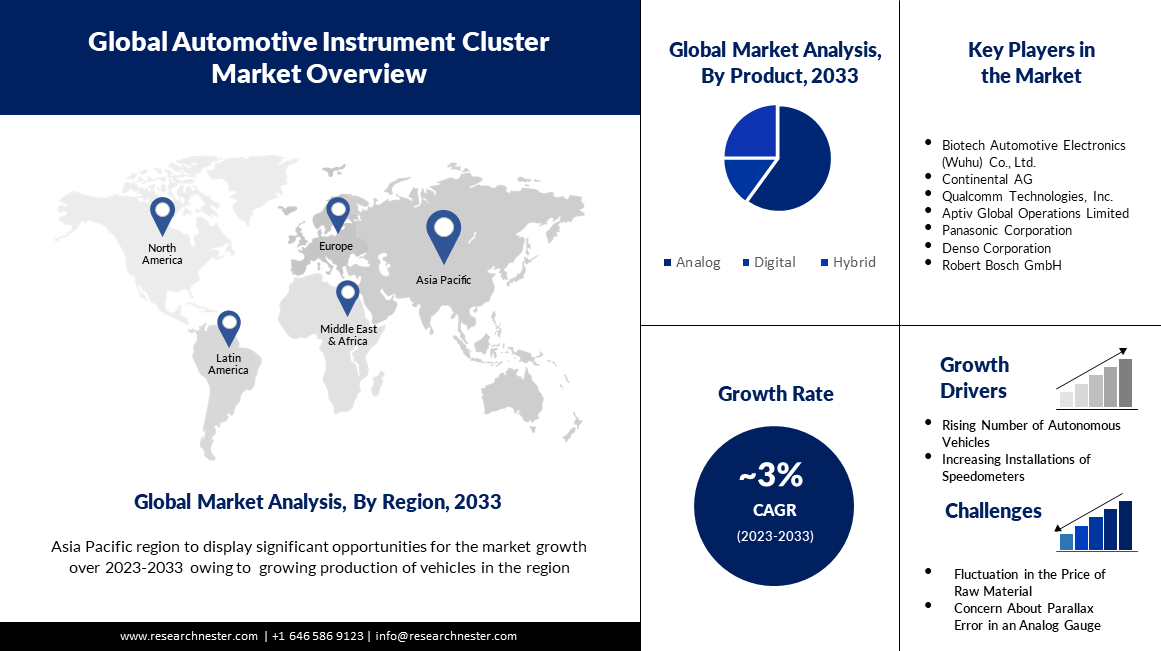 global automotive instrument cluster market share