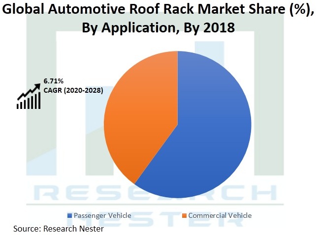 Automotive-Roof-Rack-Market-Opportunity