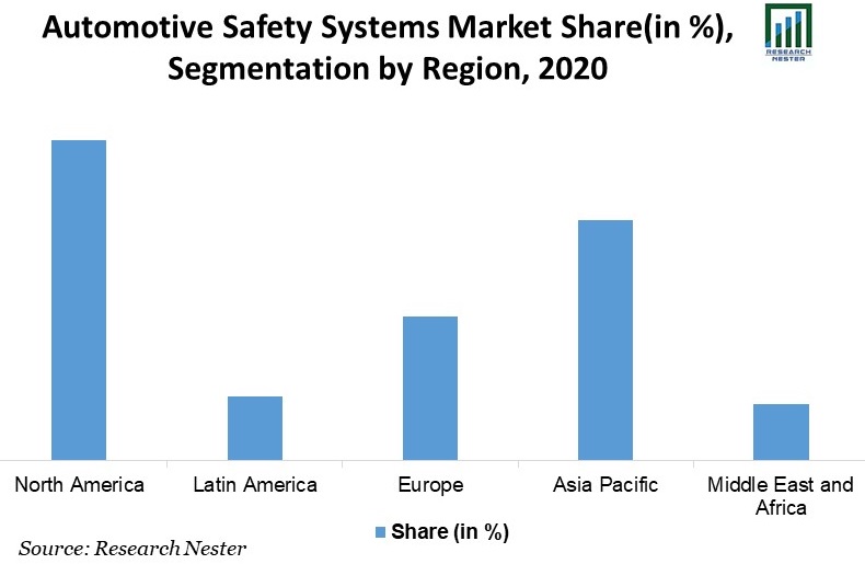 Automotive-Safety-Systems-Market-Share