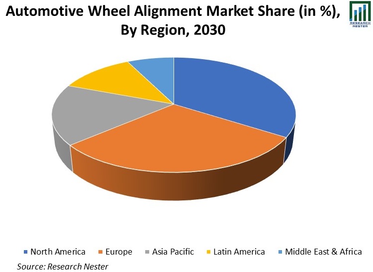 Automotive-Wheel-Alignment-Market-Share