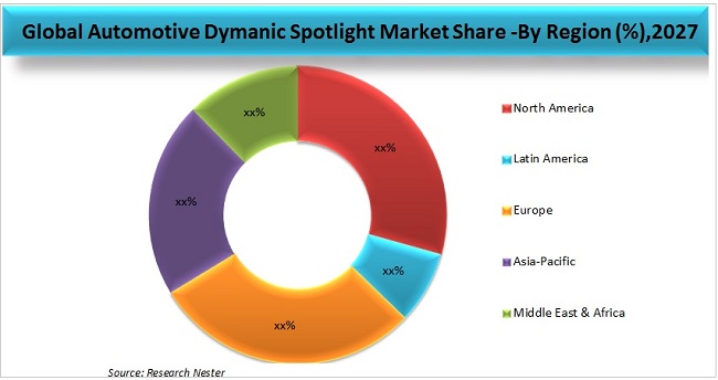 Automotive Dynamic Spotlight Market Graph