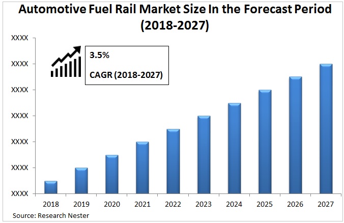 自動車燃料レール市場グラフ
