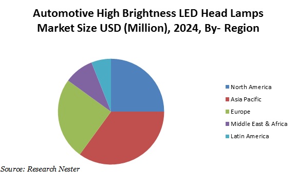 utomotive high bright LED head lamp