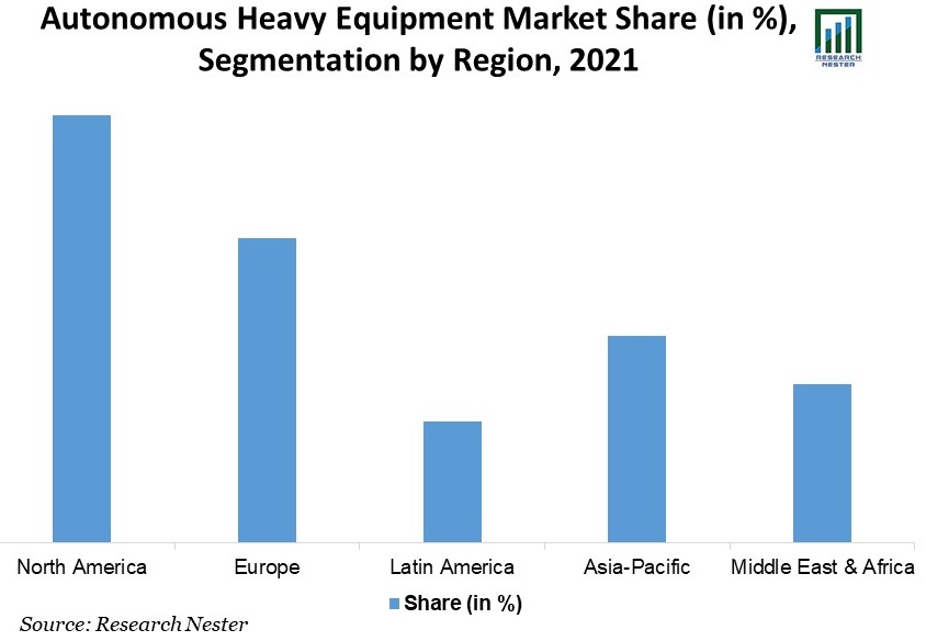 /Autonomous-Heavy-Equipment-Market-Share