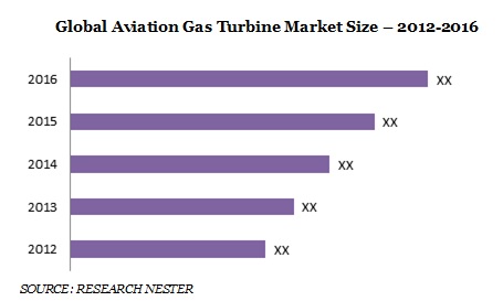 Aviation Gas Turbine