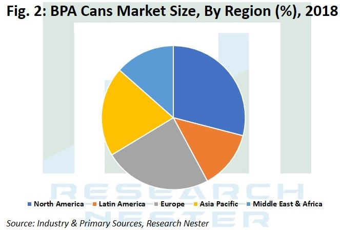 BPA Cans Market Size <p>by Region Graph