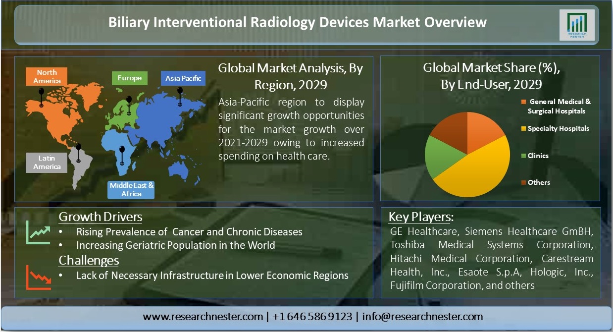 胆道介入放射線学-デバイス-市場概要