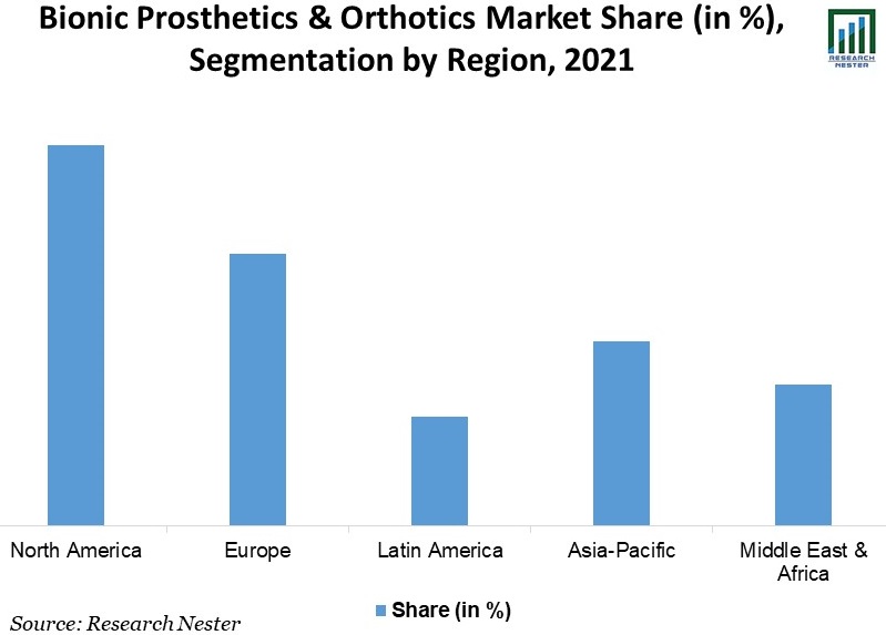 Bionic-Prosthetics-Orthotics-Market-Share