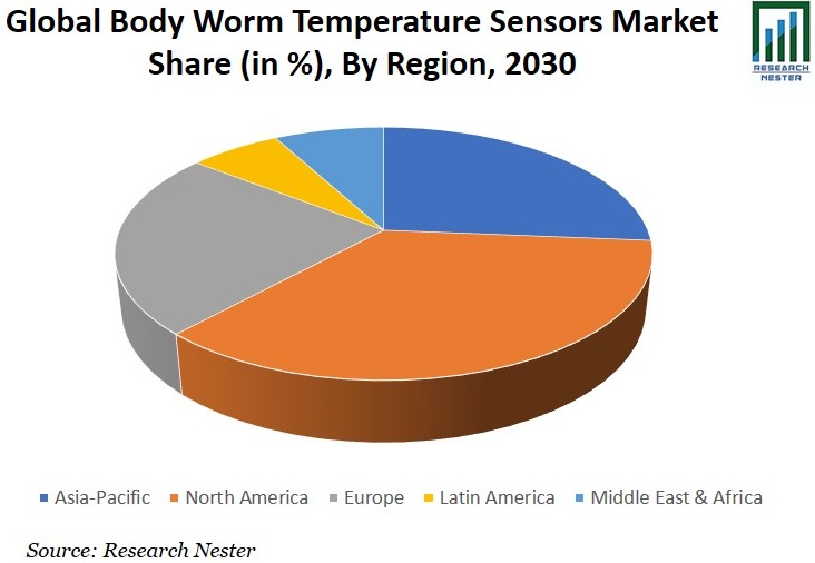 Body Worn Temperature Sensors Market Share Image