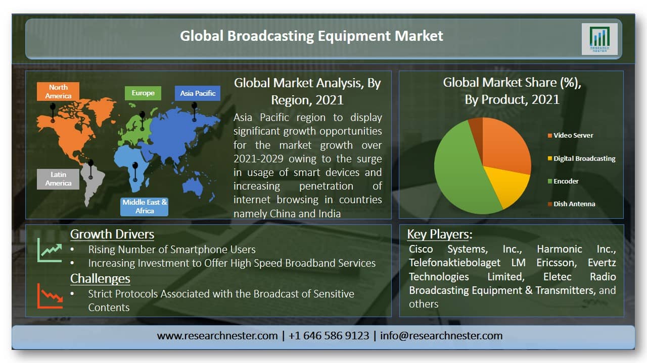 放送機器市場グラフ