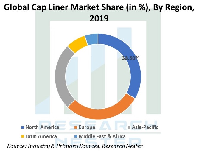 Cap-Liner-Market