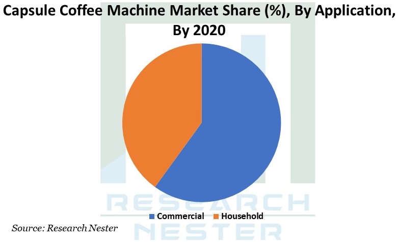 Capsule Coffee Machine Market Graph