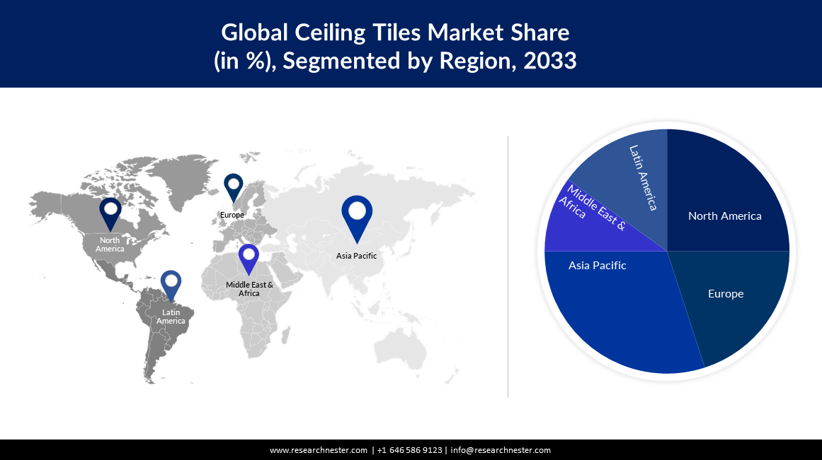 global ceiling tiles market share