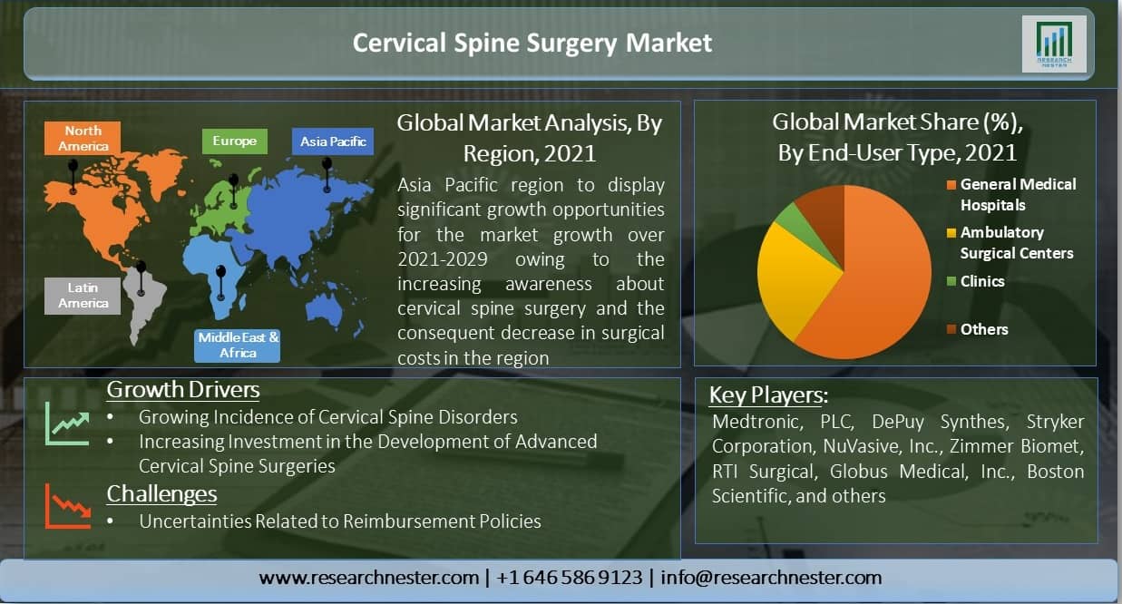 Cervical-Spine-Surgery-Market