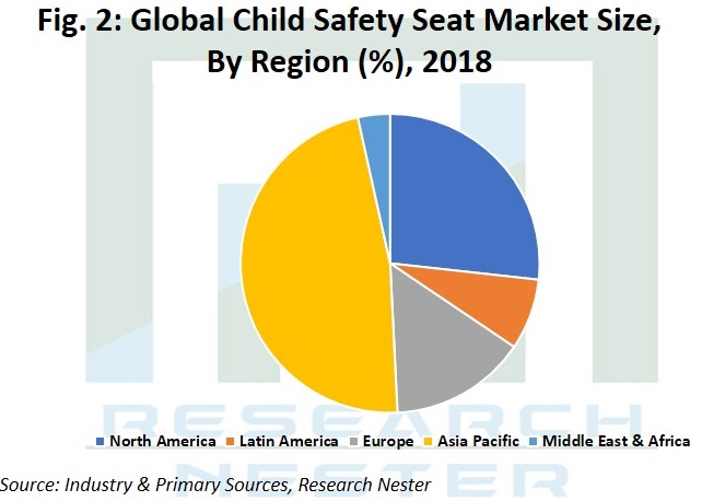 Child Sagety Seat Market Image