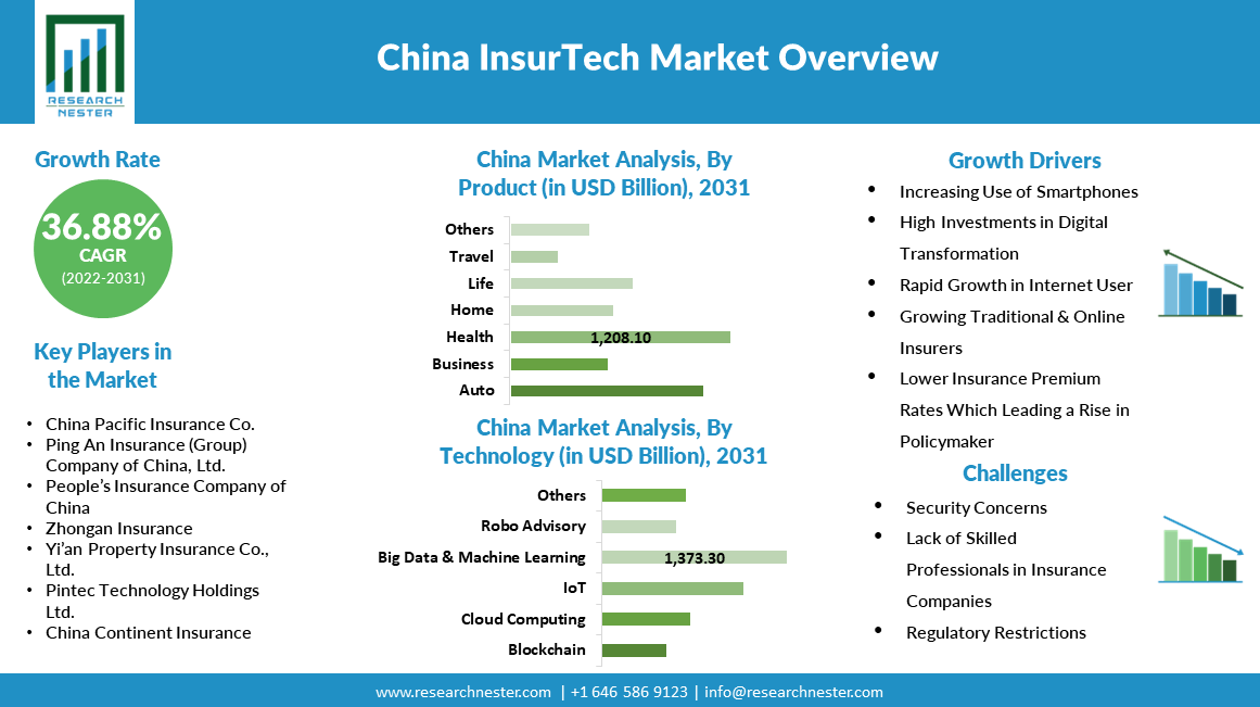 China-Insur-Tech-Market-Analysis-Overview