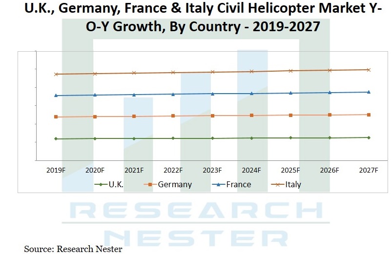 Civil Helicopter Market Graph