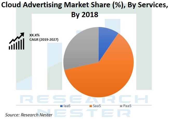 クラウド広告市場グラフ