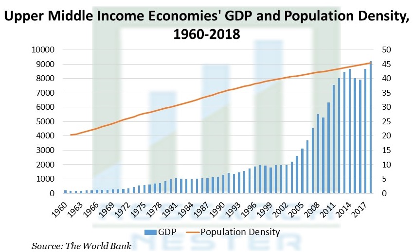 Upper Middle Income Economy