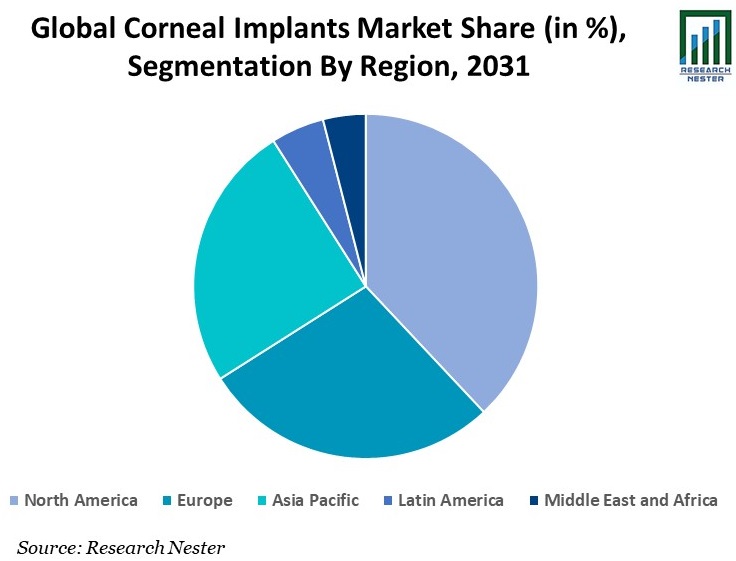 Corneal Implants Market Share Image