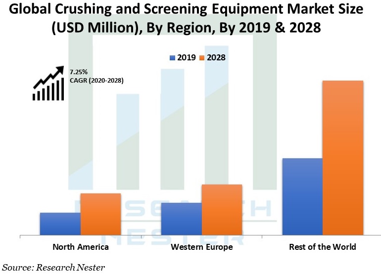 Crushing-and-Screening-Equipment-Market-Size