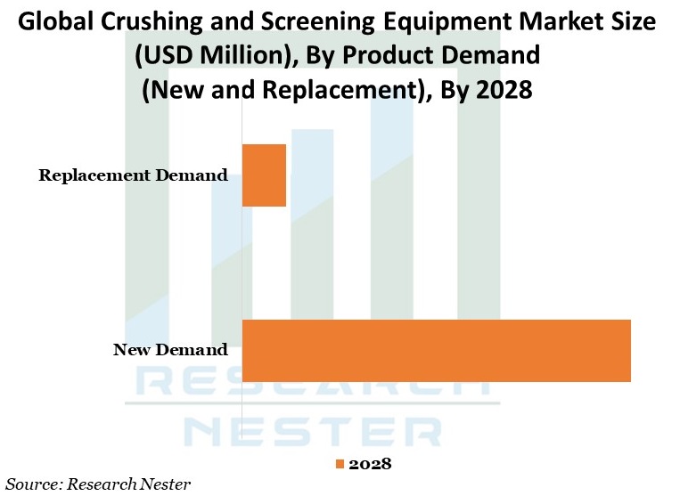 Crushing-and-Screening-Equipment-Market