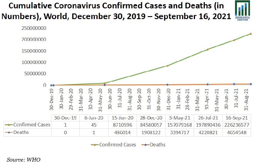 累積コロナウイルスグラフ