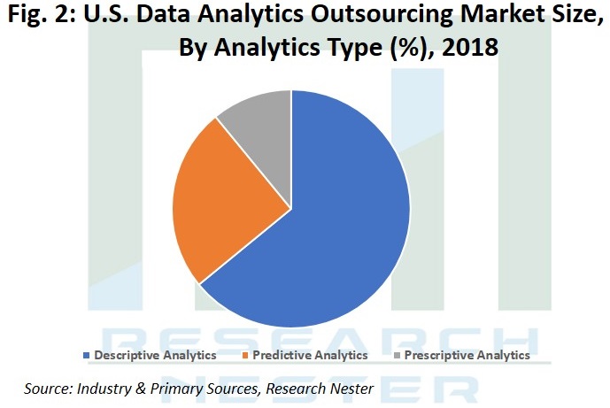 Data Analytics Outsourcing Market Image