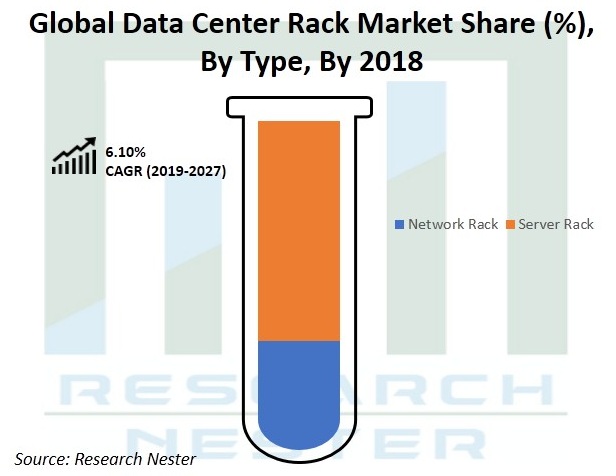 Data Center Rack Market Demand