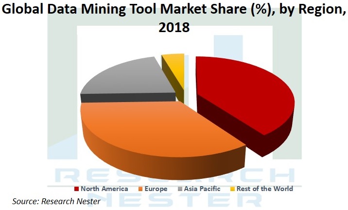 Data Mining Tools Market Graph 