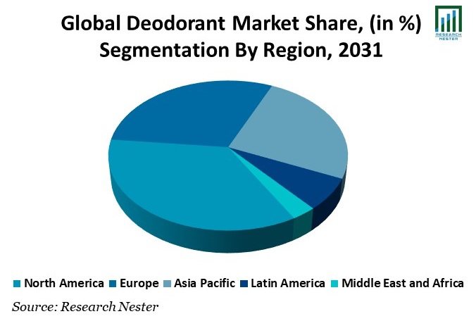 Deodorant Market Share
