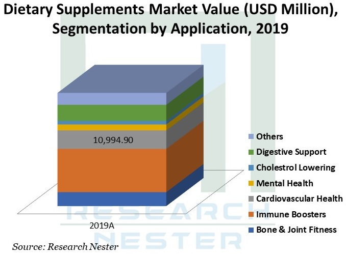 Dietary-Supplements-Market-Scope