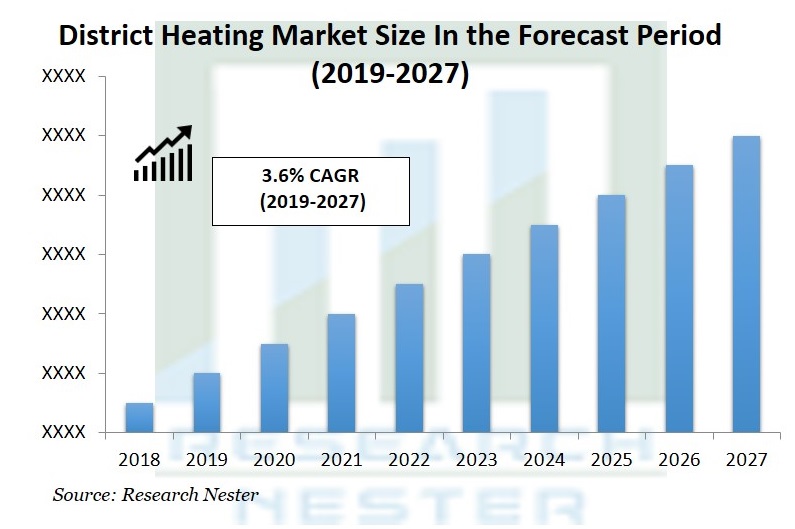 地域暖房市場